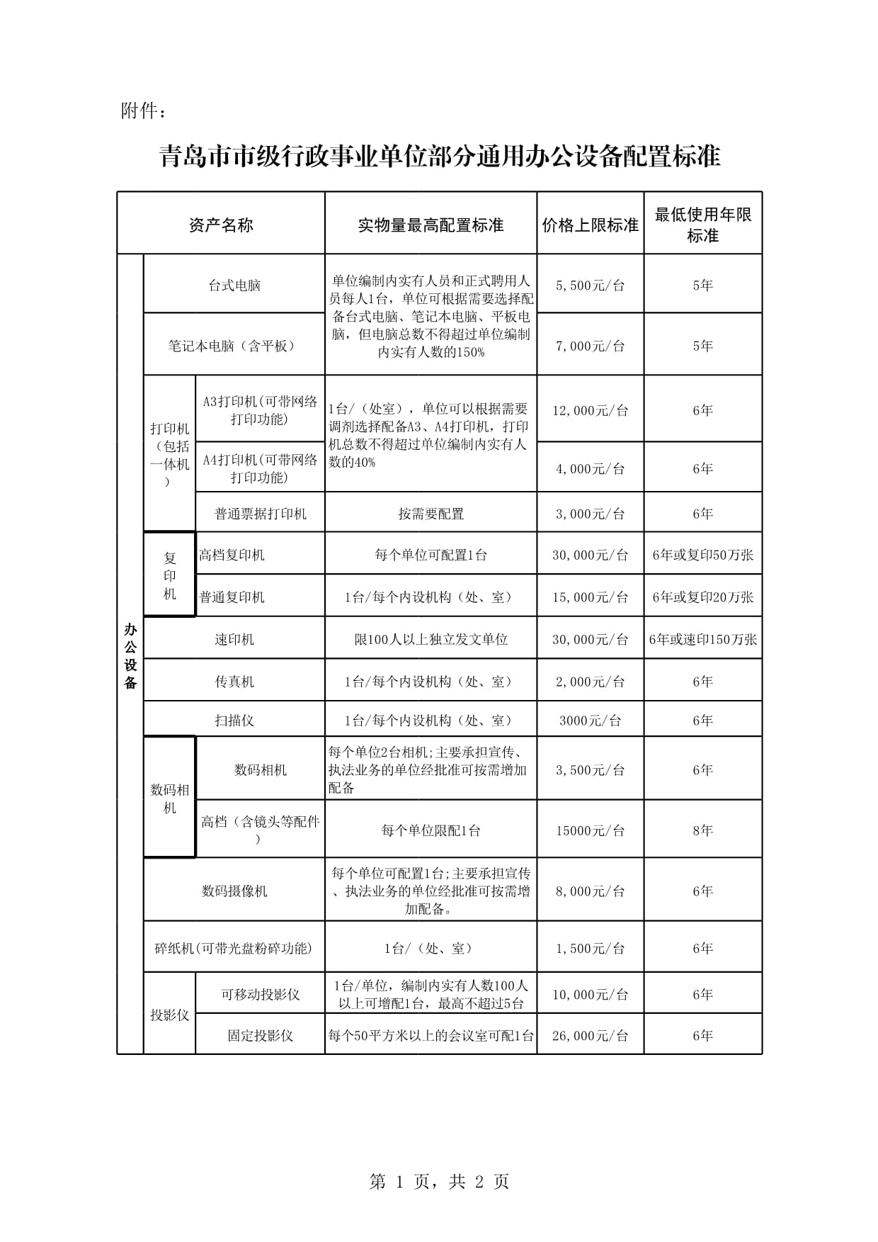通用辦公設(shè)備配置標(biāo)準(zhǔn) 復(fù)印機(jī)的科學(xué)配置與管理